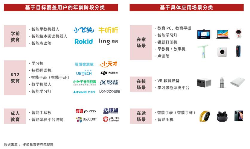 智能硬件ai语音技术为何是智能教育硬件产品标配?专家来说说